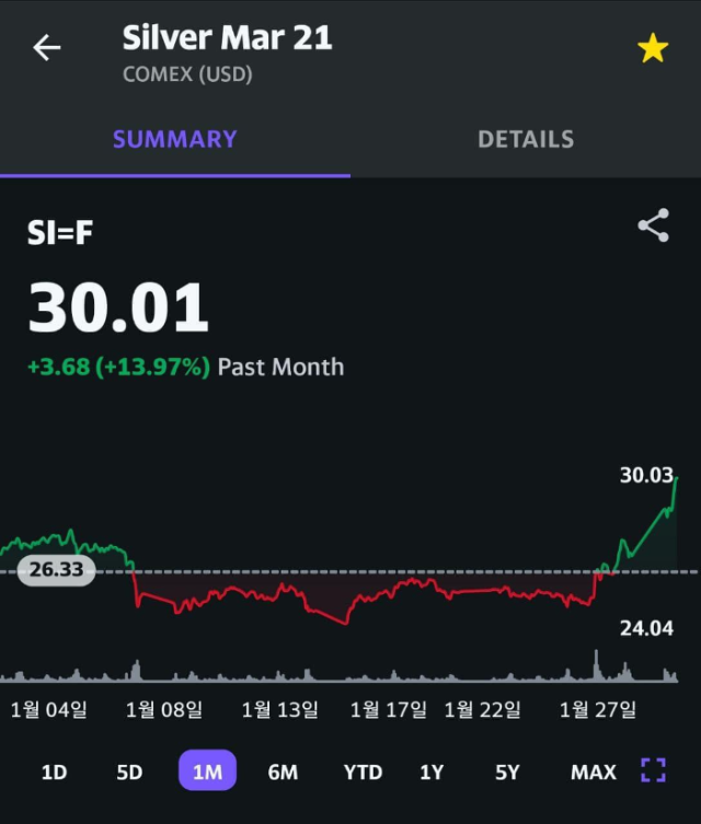  21년 2월 1일 국내 증시 마감 및 전망