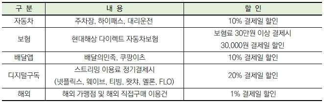 삼성 iD EV 카드 혜택