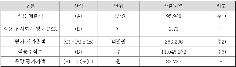 주당평가액