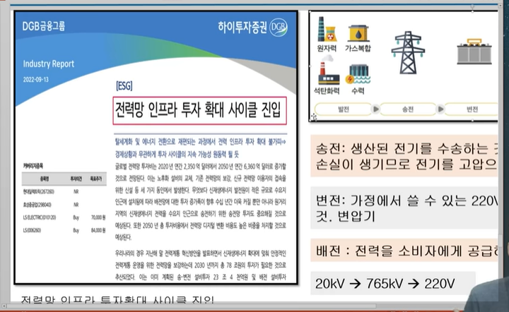 송전, 변전, 배전