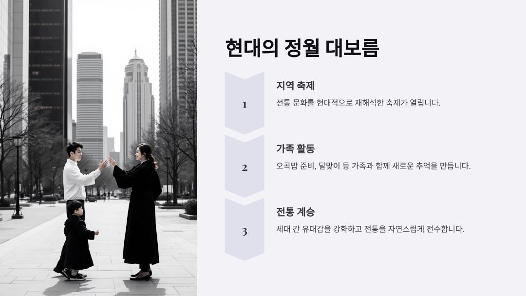 현대에서 즐기는 정월 대보름