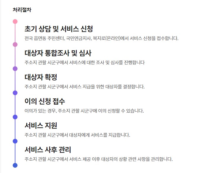  2023 기초연금 수급자격 신청방법 계산