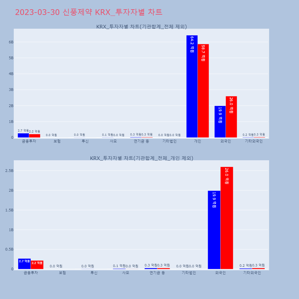 신풍제약_KRX_투자자별_차트