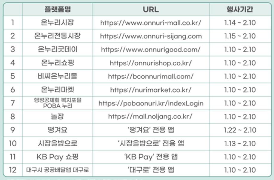 디지털 온누리상품권 이벤트 알아보기