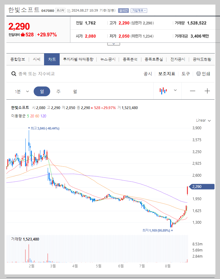 한빛소프트 주가 분석