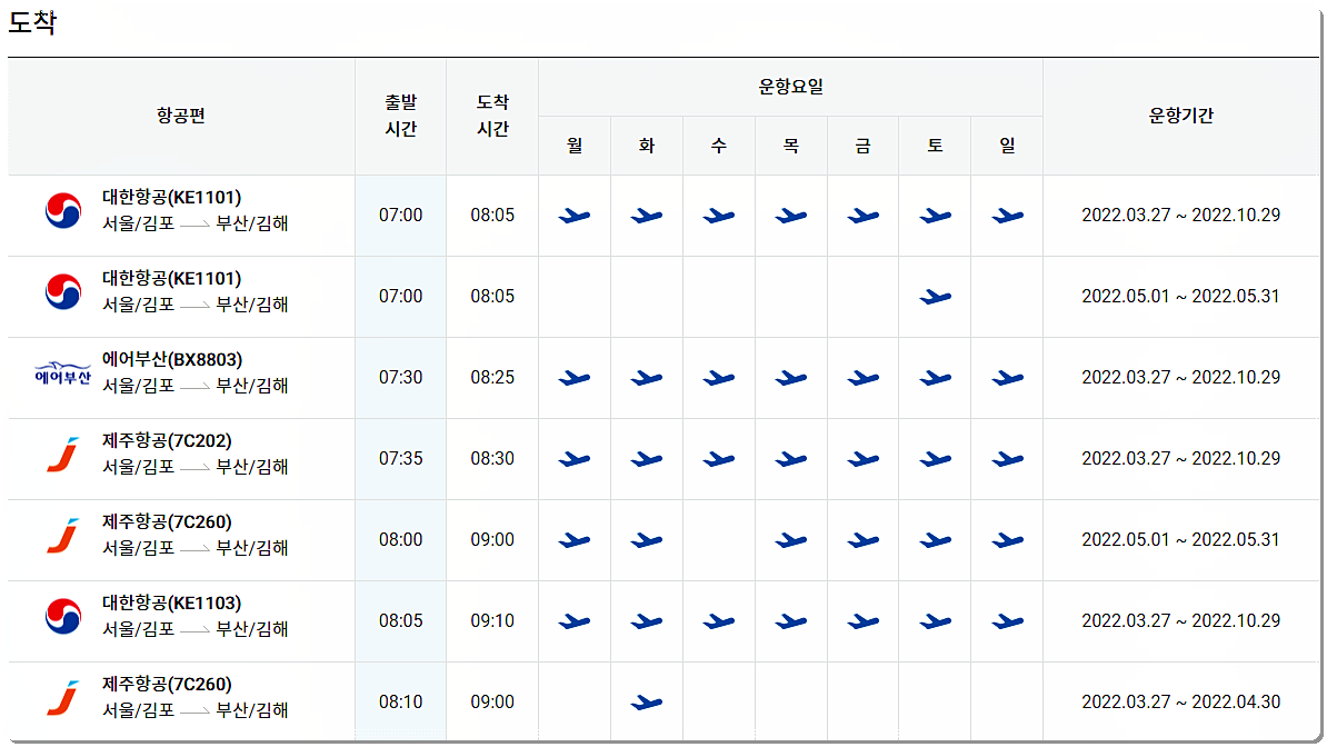 서울 김포 → 부산 김해 비행기 시간표 1