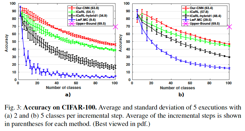 CIFAR100-테스트