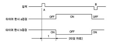 타이머회로