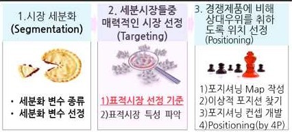 타켓팅 방법