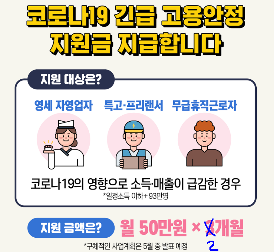  긴급 고용안정 지원금 투입 의결(고용보험 미가입 영세 자영업자, 특수형태 근로종사자,프리랜서), 5월 ~ 6월 내 지급 예정