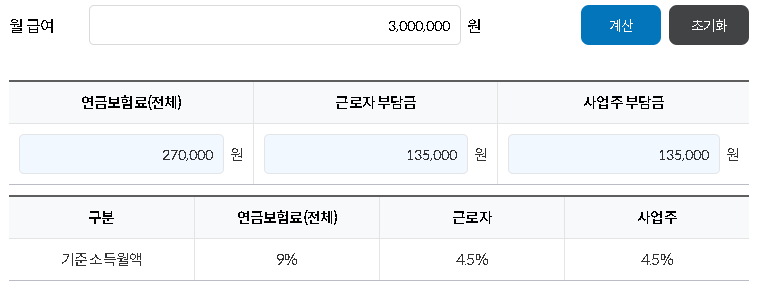 월급여 300만원일 경우-국민연금부담금
