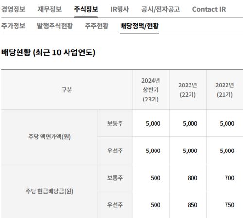 배당현황 표(출처 : LG전자 홈페이지)