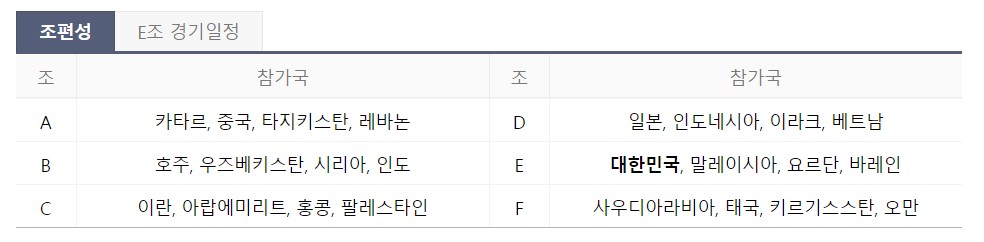 2023 AFC 카타르 아시안컵 축구 경기일정, 중계방송, 조편성, 선수 명단, FIFA 랭킹