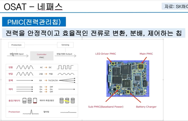 네패스 PMIC