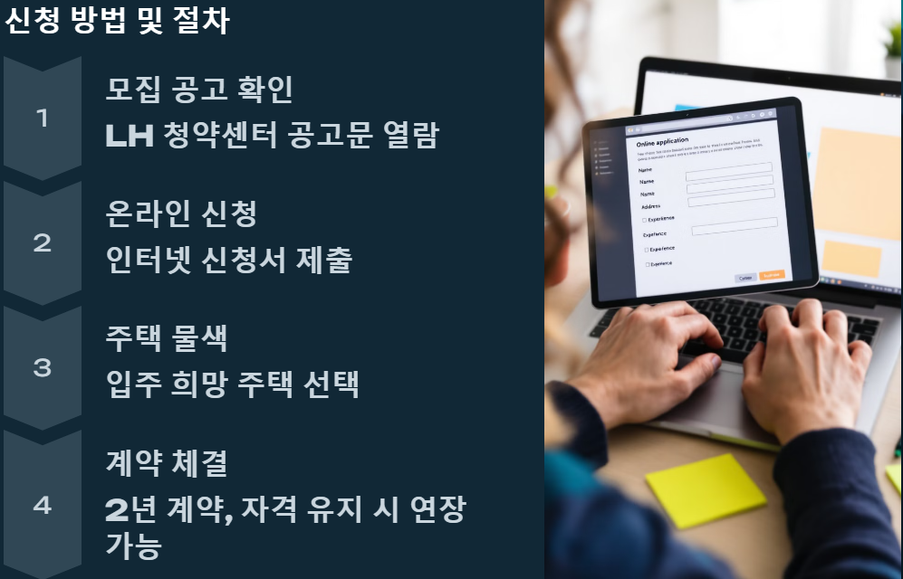 신청 방법 및 절차