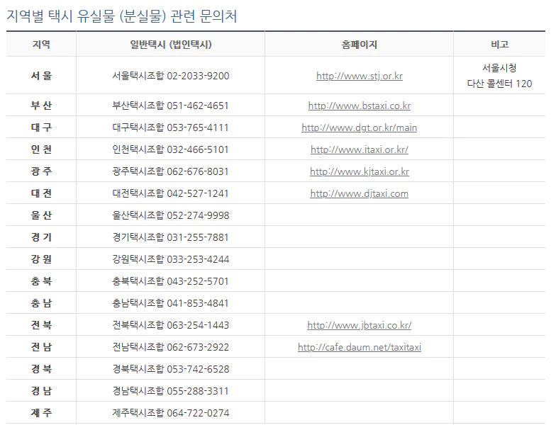 지역별 택시 유실물 관련 문의처