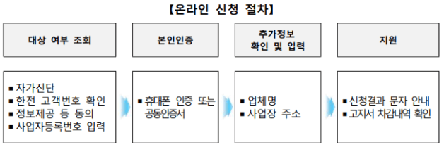 2024년 소상공인 전기요금 특별지원 대상 및 신청방법