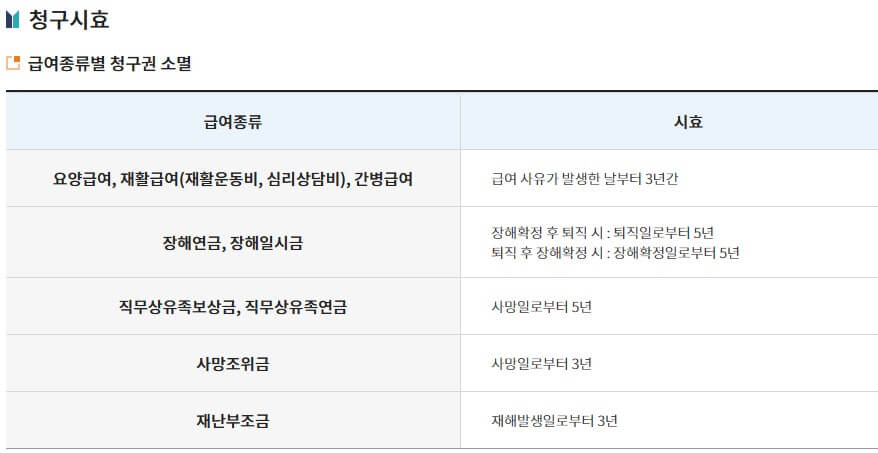 사학연금 청구시효