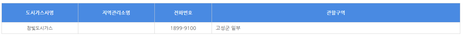 강원 도시 가스