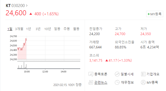  KT주식전망