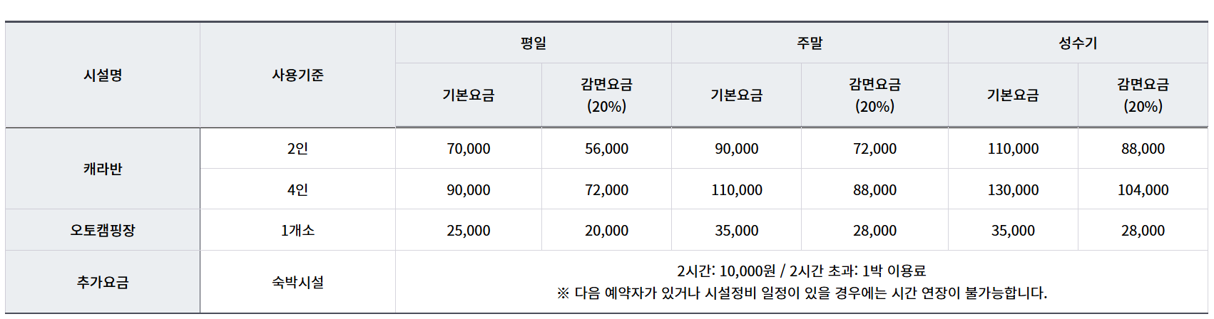 연천재인폭포오토캠핑장가격