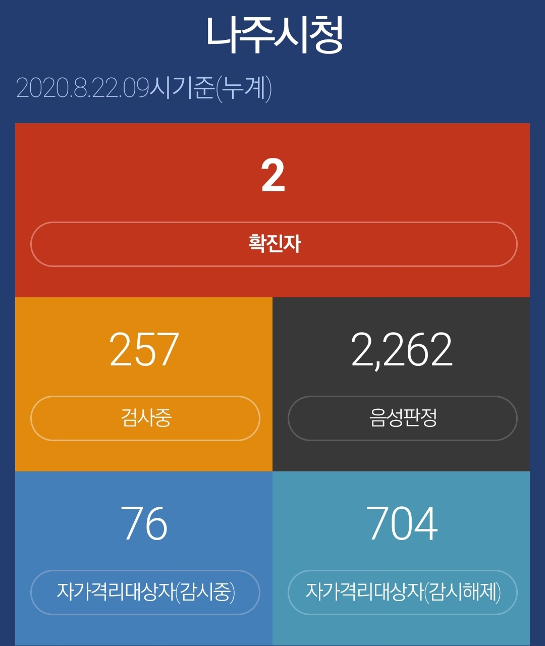  여수시 나주시 2번 코로나19 확진자 동선 공개