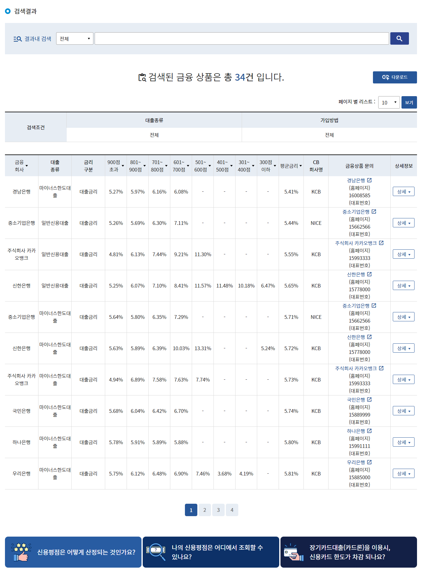 신용대출 금리비교 사이트 이용해보기