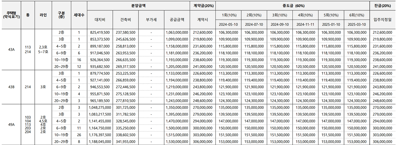 메이플자이 분양가