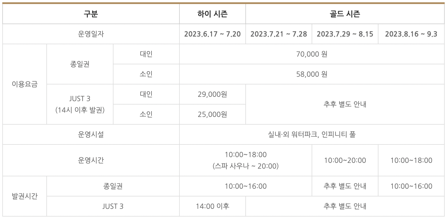 디오션 워터파크