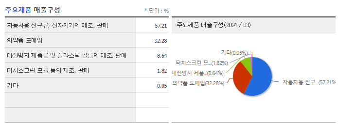 에코볼트_주요제품