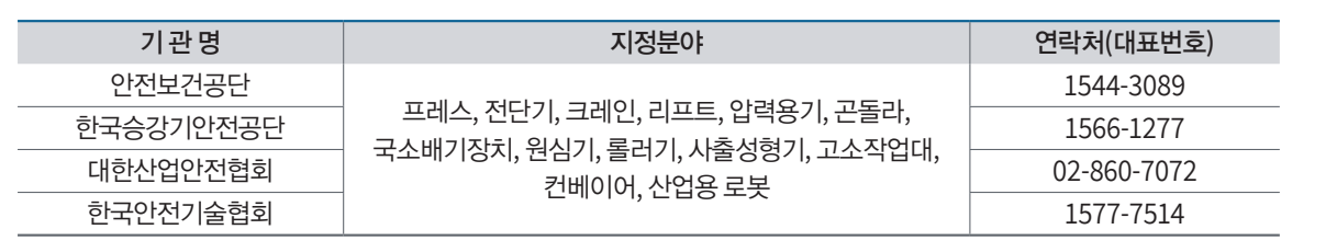 안전검사기관 대표번호