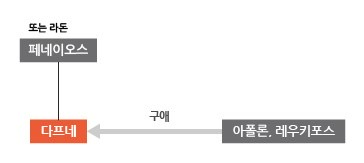 제우스(zeus) 이미지