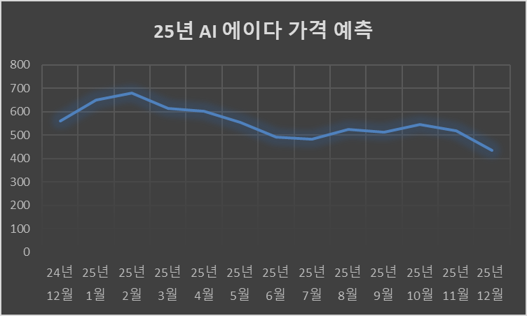 25년 에이다