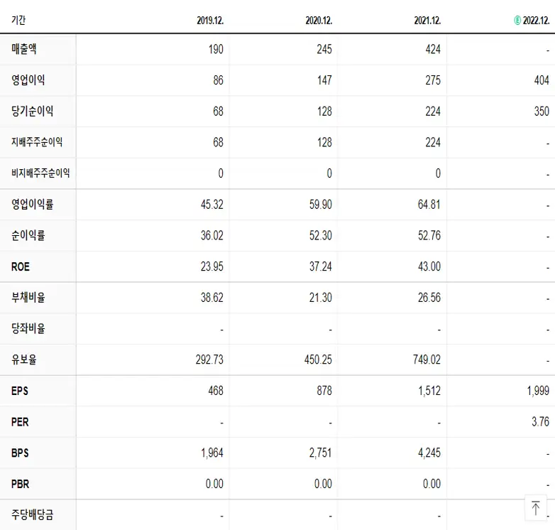 스톤브릿지벤처스 재무제표