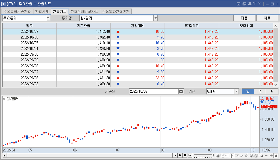 환율차트