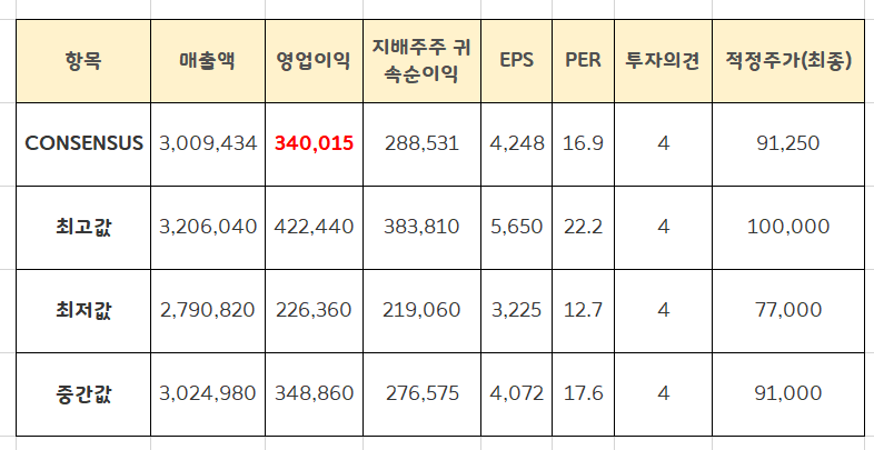  외국인 국내주식 순매수 상위종목 [11월 4주차]