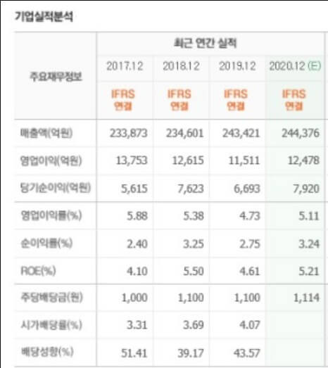 KT-주가전망-재무재표