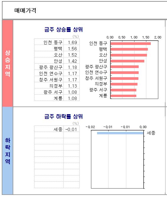 KB시계열_매매TOP10