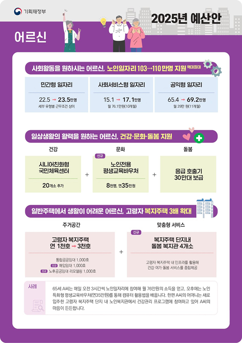 2025년 정부예산안으로 미리보는 2025년 - 어르신 복지서비스