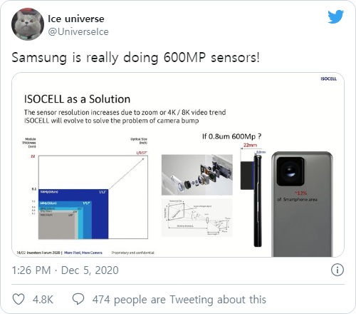  삼성에서 600MP 센서 초고화소 작업을 진행 중으로 확인