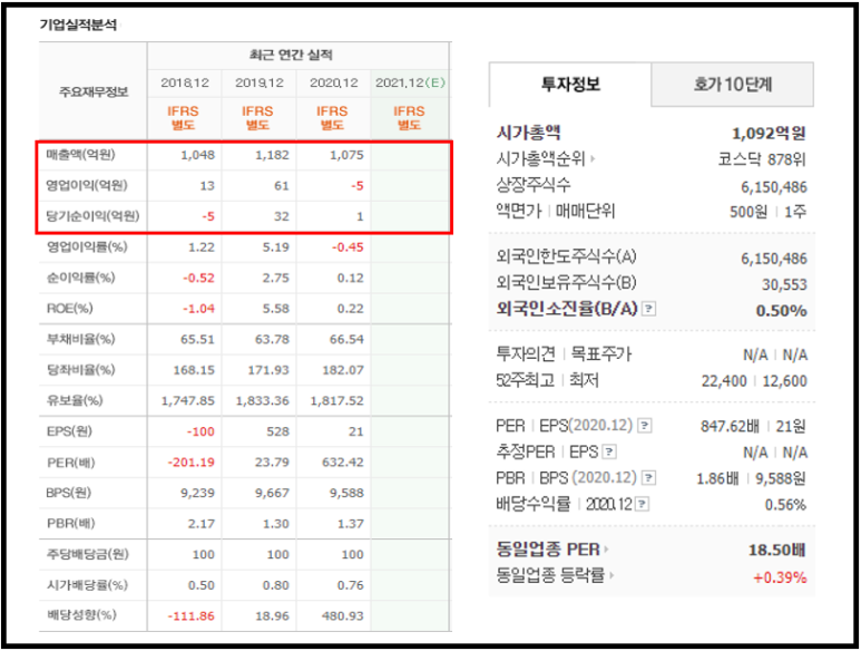 우성사료, 팜스코 주가 및 전망 옥수수 관련주 정리 : 현대사료, 11