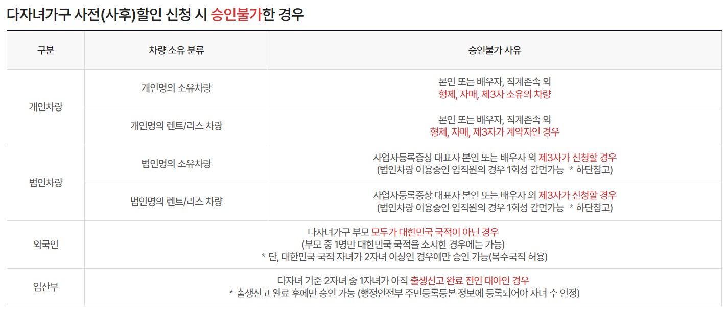 김포공항 주차요금 다자녀 할인