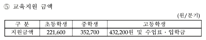 긴급복지지원제도 생계급여 신청 대상자 8