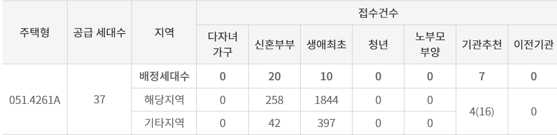 예비 당첨자 선정2