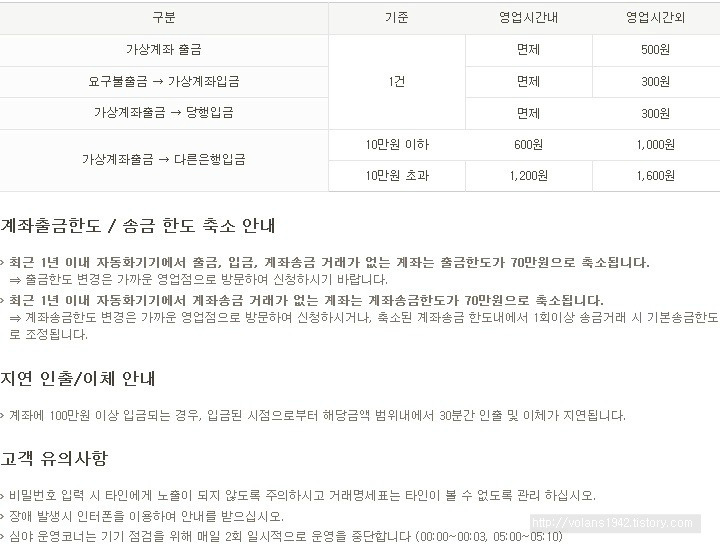 kb 국민은행 atm 이용시간과 수수료 및 위치, 출금한도 Kb 국민은행 Atm 이용시간과 수수료 및 위치, 출금한도