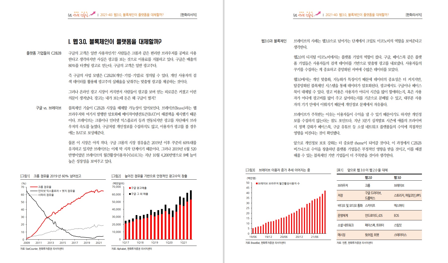 웹3.0_블록체인이_블랫폼을_대체할까_한화리서치_수요_전술집