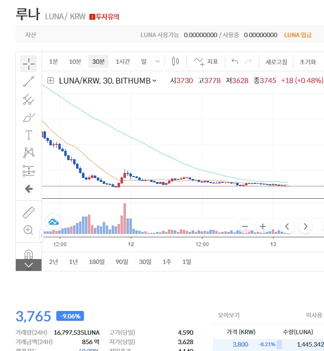 루나 투자 유의 빗썸