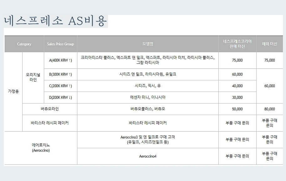 네스프레소-모델별-as비용-정리한-표