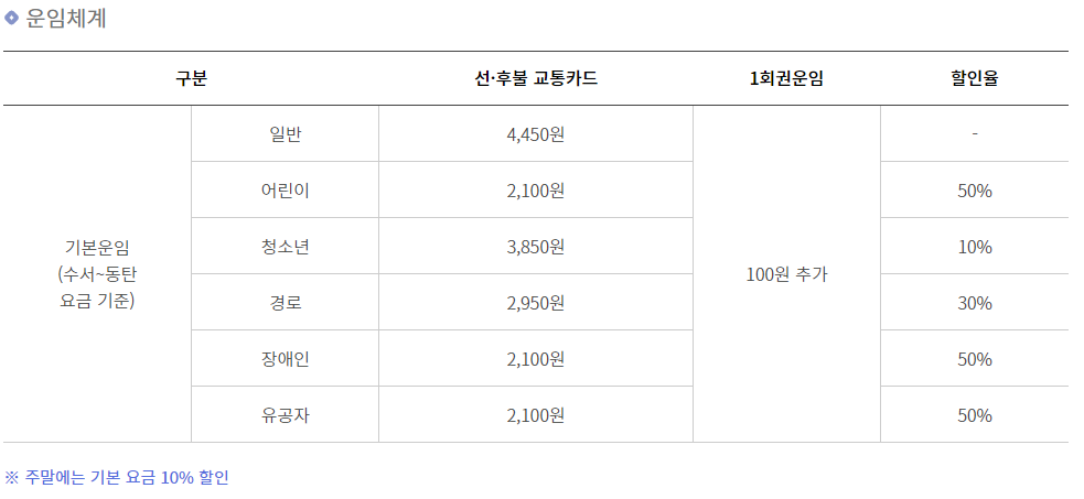 GTX A 기본요금