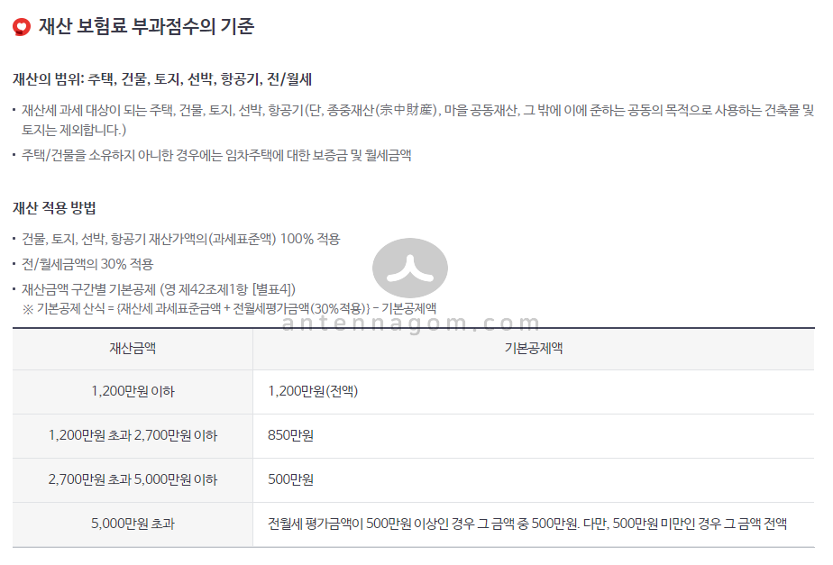 건강보험 직장가입자 건강보험료 월 5만원 인상! 계산방법(ft. 샐러리맨 투잡)